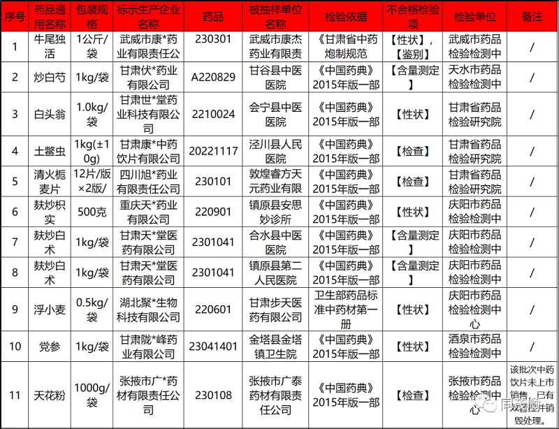 抽检1