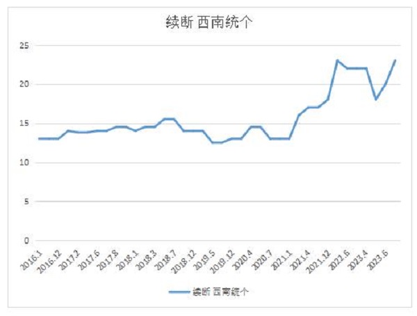 微信截图_20230831101414