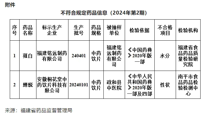 药监2